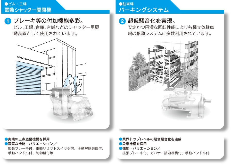 電動シャッター開閉機　パーキングシステム