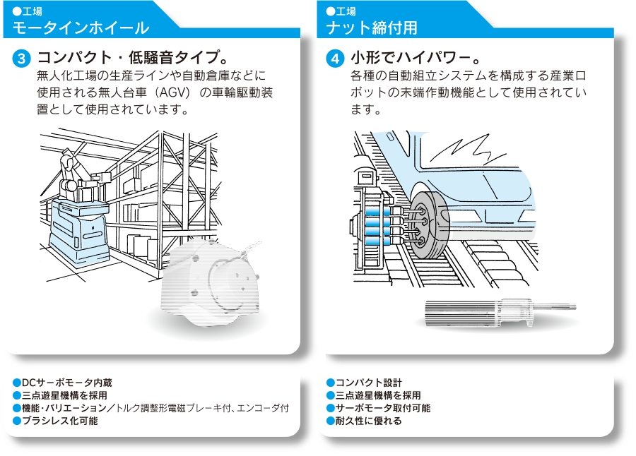 モータインホイール　ナット締付用