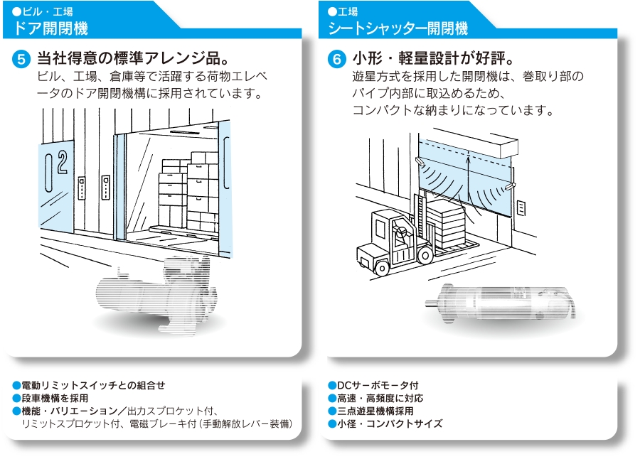 ドア開閉機　シートシャッター開閉機