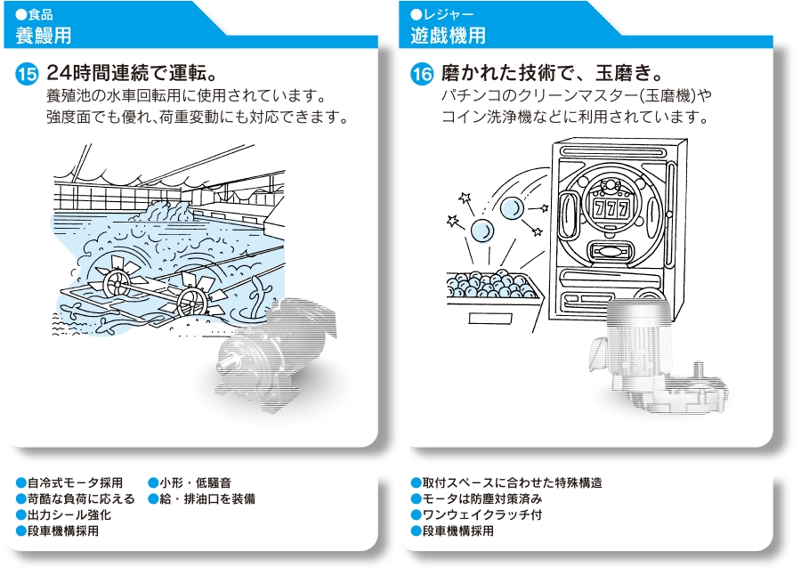 養鰻用　遊戯機用