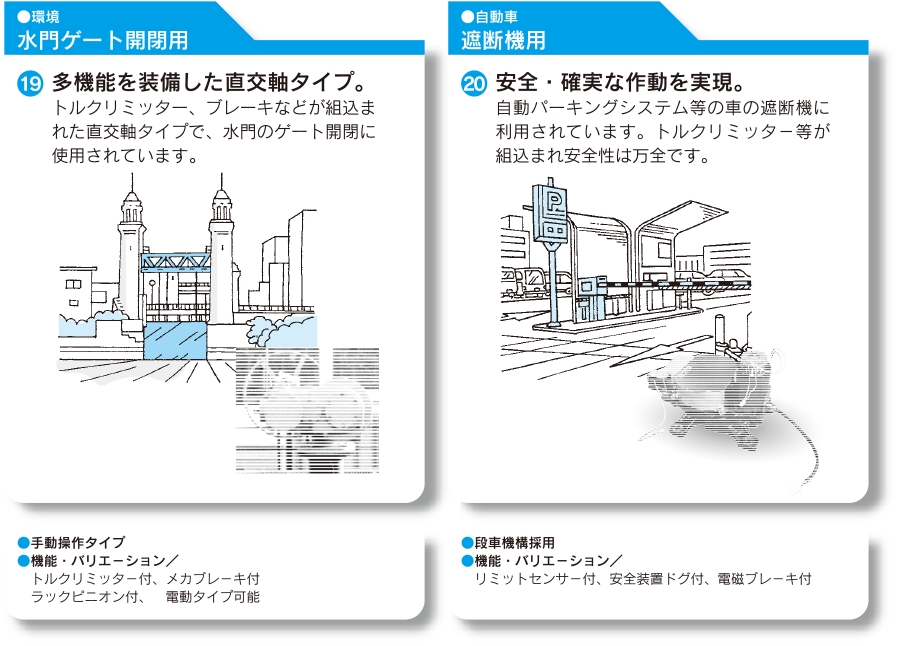 水門ゲート開閉用　遮断機用